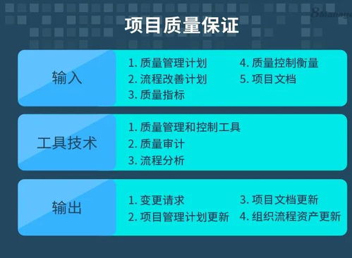 倉(cāng)儲(chǔ)擔(dān)保 項(xiàng)目質(zhì)量保證體系中的關(guān)鍵環(huán)節(jié)